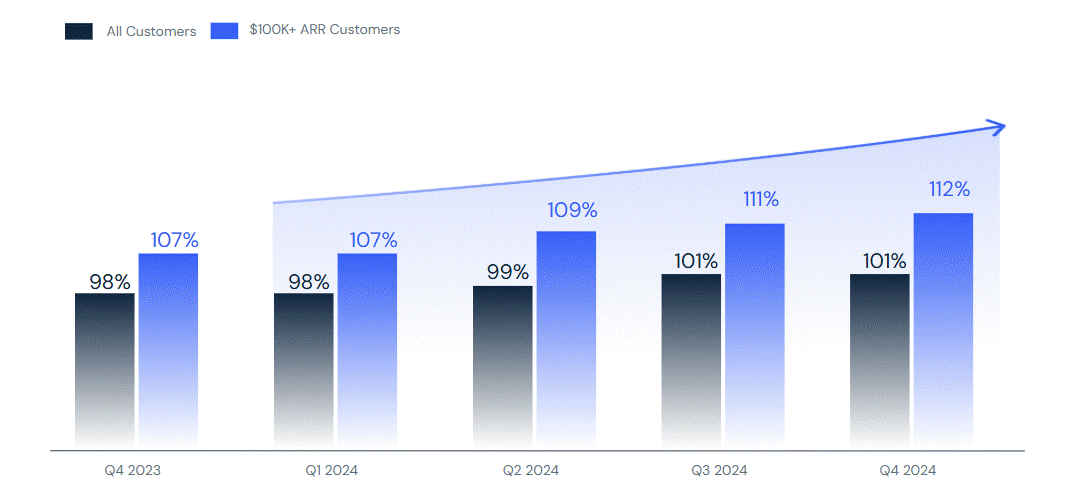 NRR trends.gif