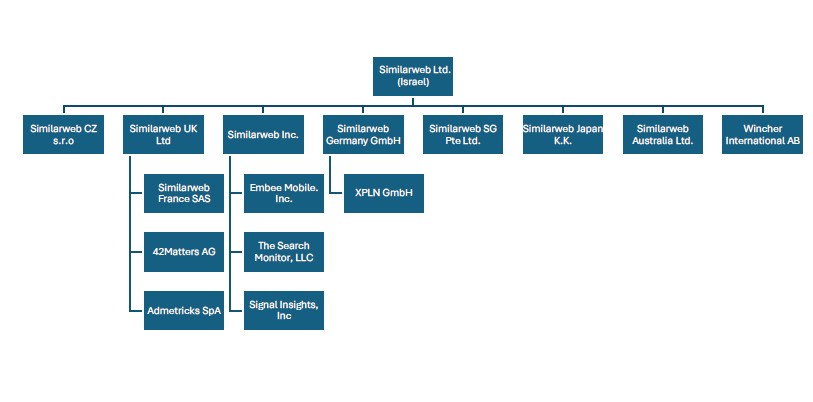 Org Chart to 20-F.jpg